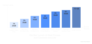 Heat-Pump-Noise-Levels-Doctor-Heat-Pump