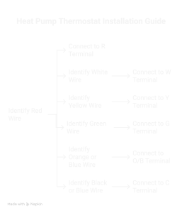 Learning-how-to-install-heat-pump-thermostat-means-understanding-what-each-wire-does