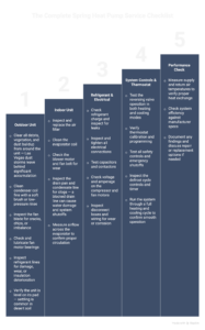 heat-pump-service-checklist-graphic